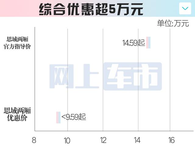 疑似本田內部文件曝光：思域兩廂要停售？現款降價才賣9萬多-有駕