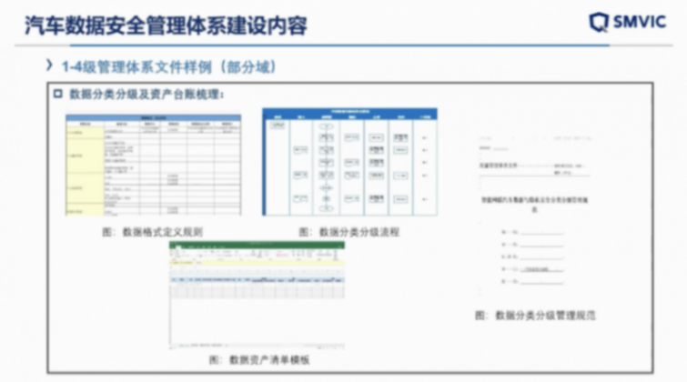 上海汽檢：汽車數(shù)據(jù)安全測試與企業(yè)數(shù)安體系建設(shè)