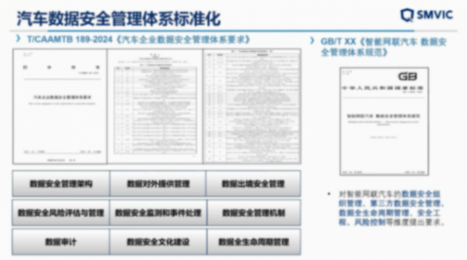 上海汽檢：汽車數(shù)據(jù)安全測試與企業(yè)數(shù)安體系建設(shè)