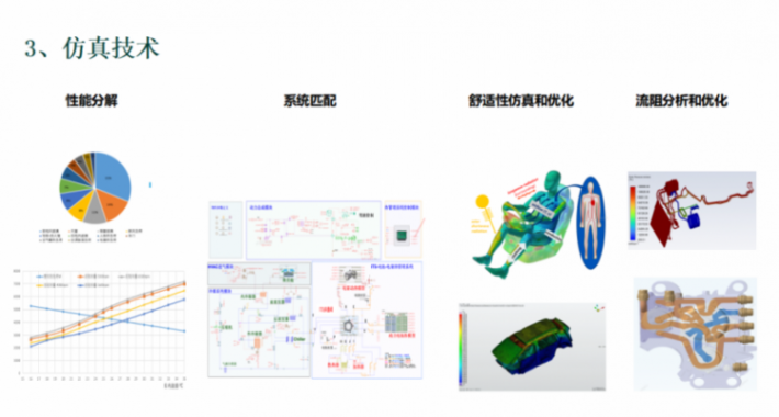 廣汽埃安：高效集成熱管理系統開發與實踐