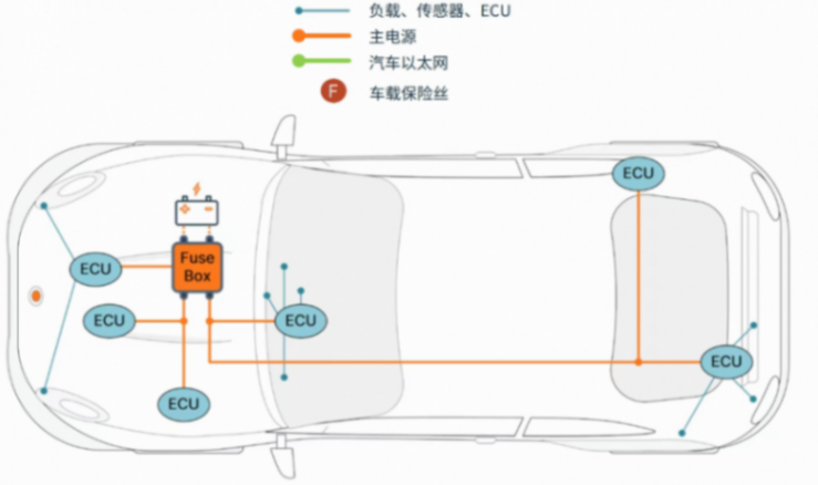 一文講透汽車區(qū)域控制架構(gòu)，以及那些關(guān)鍵技術(shù)
