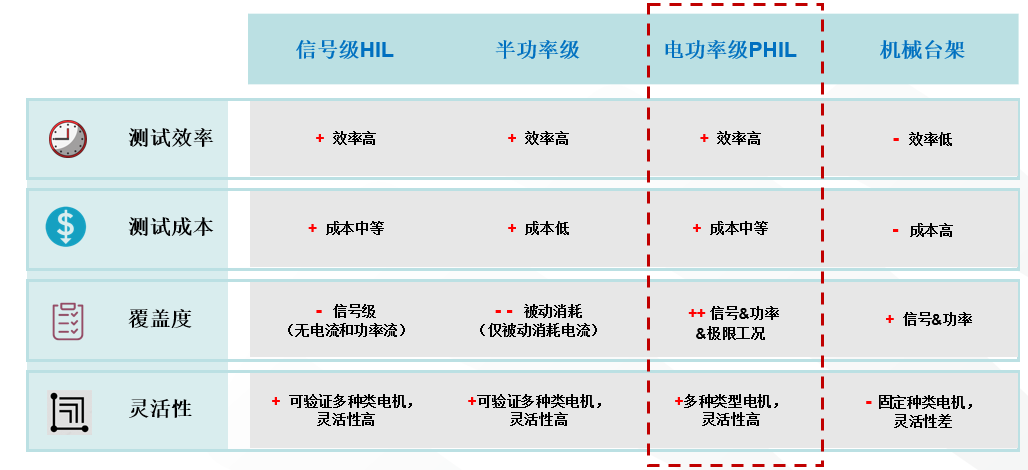 新能源汽車測試新品發(fā)布&mdash;&mdash;低壓電機模擬器