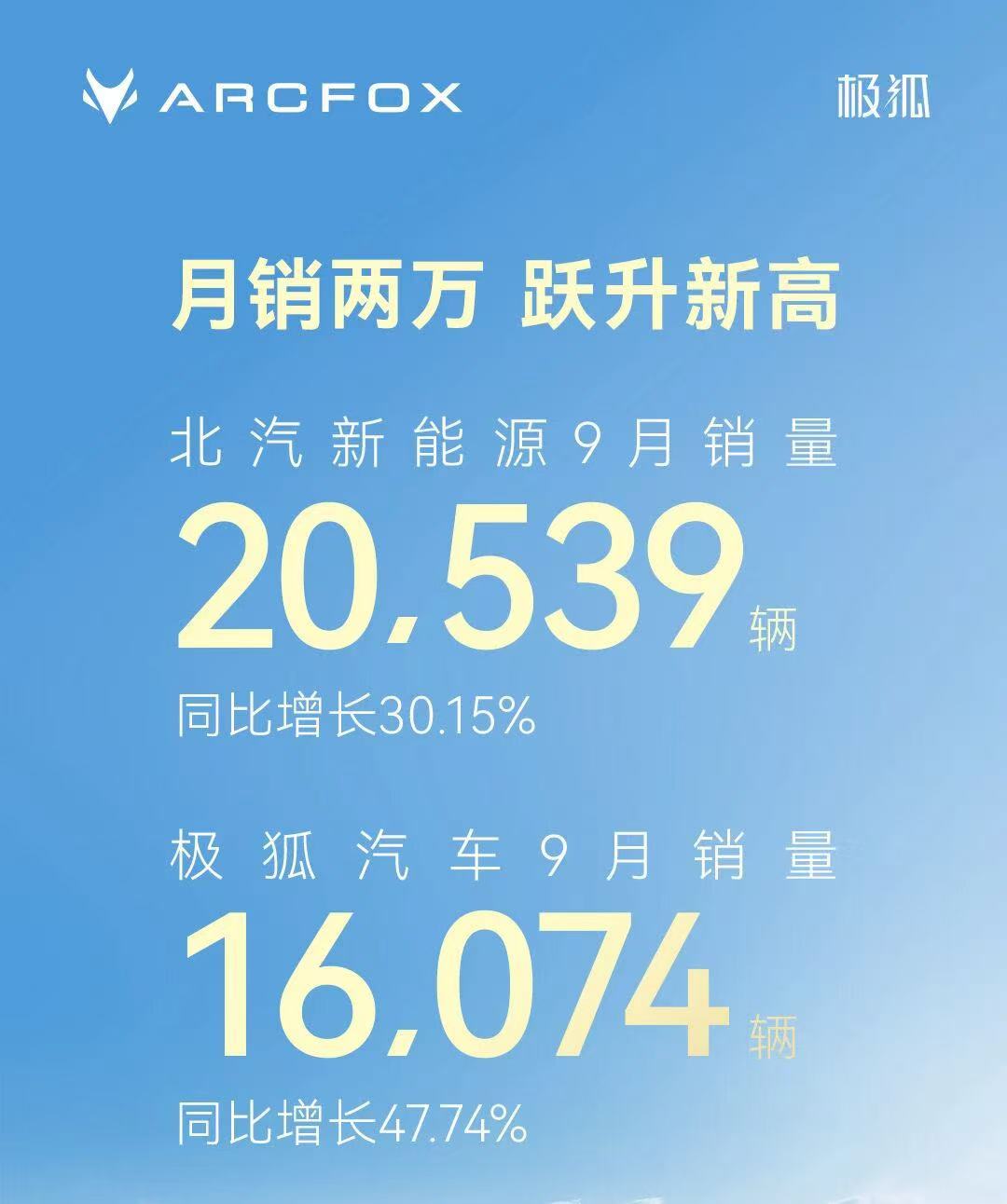 9月新勢力銷量戰報:零跑破6萬持續領跑，多家品牌創歷史新高